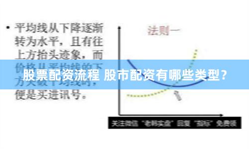 股票配资流程 股市配资有哪些类型？