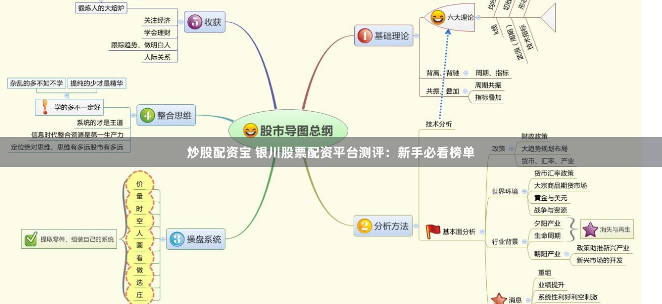 炒股配资宝 银川股票配资平台测评：新手必看榜单