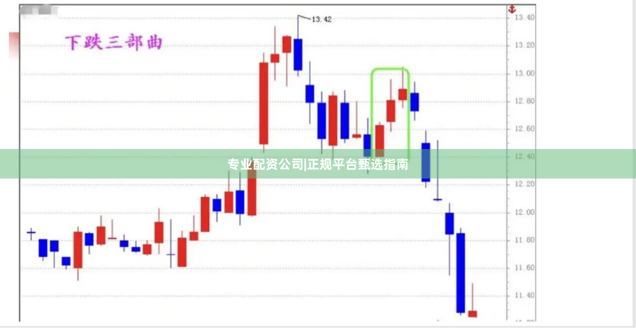 专业配资公司|正规平台甄选指南